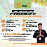 Transparansi Penghimpunan Ramadhan 1447 H: Amanah dan Kepedulian Keluarga Besar SD Mutu Bandar Lampung