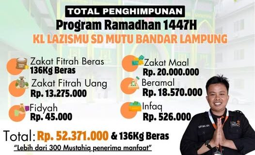 Transparansi Penghimpunan Ramadhan 1447 H: Amanah dan Kepedulian Keluarga Besar SD Mutu Bandar Lampung